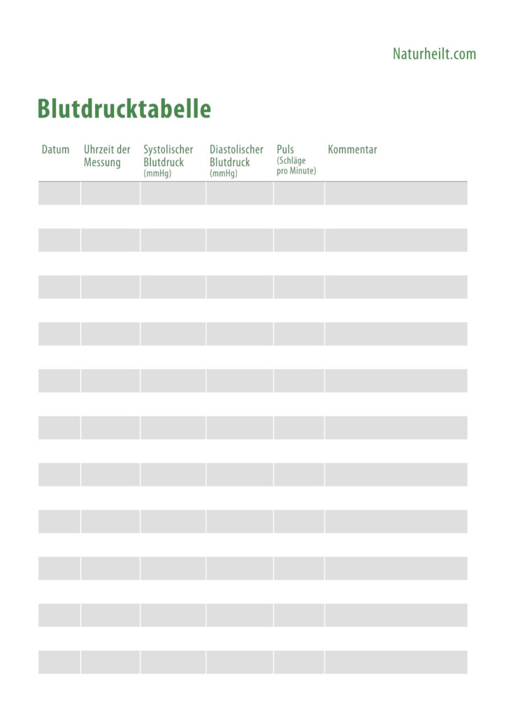 Blutdruck Tabelle zum ausdrucken